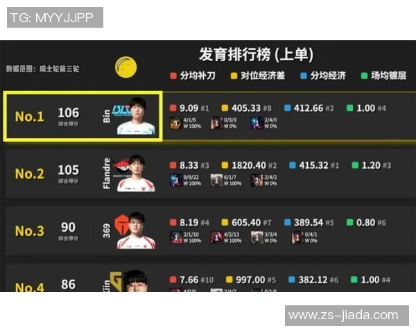 EDG战队实力引发热议电竞圈对其表现的不同看法与分析